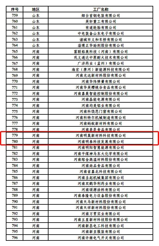 绿色制造再上新台阶，明泰铝业新添2家国家级绿色工厂